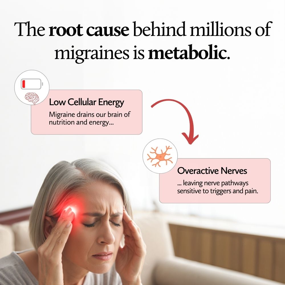 Mighty: Nutritional Support for People with Migraine