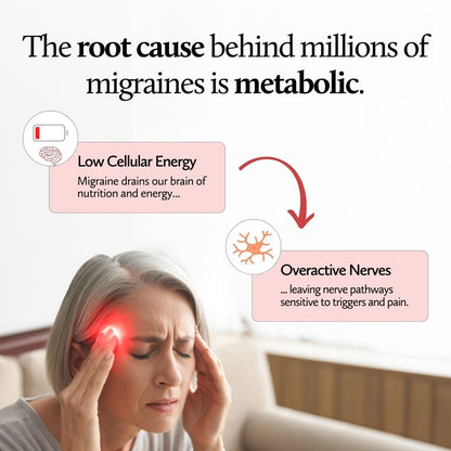 Mighty: Nutritional Support for People with Migraine