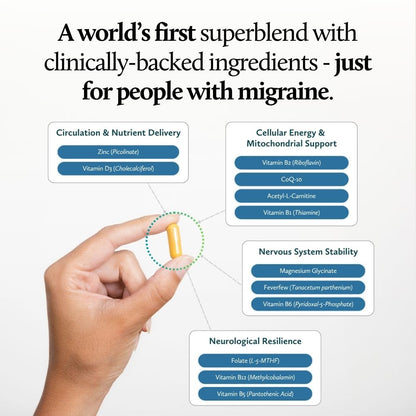 Mighty: Nutritional Support for People with Migraine